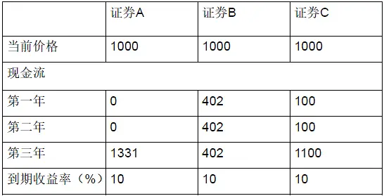 金融小白也能读懂的债券全体系