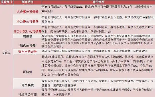 金融小白也能读懂的债券全体系
