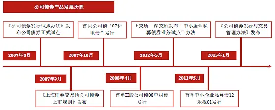 金融小白也能读懂的债券全体系
