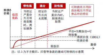 金融小白也能读懂的债券全体系
