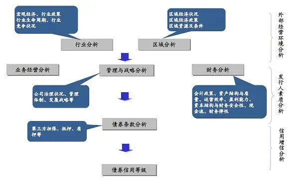 金融小白也能读懂的债券全体系