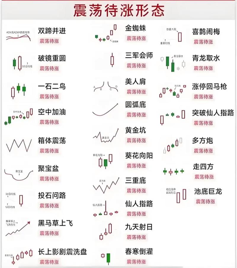 趋势类指标实战应用_股票技术指标 大全_技术分析核心指标解析