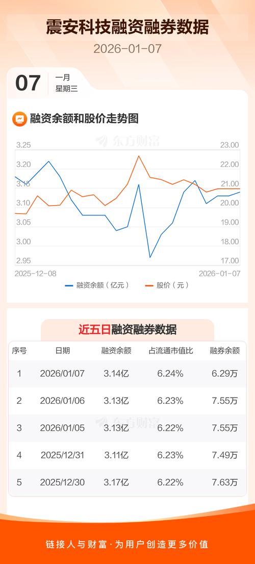 震安科技募投项目结项 终止 节余募集资金补充流动资金_震安科技股票走势