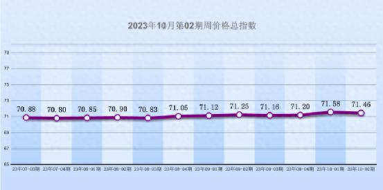 皮革服装价格指数分析_中国海宁皮革指数周价格总指数_今日狐狸皮最新价格行情
