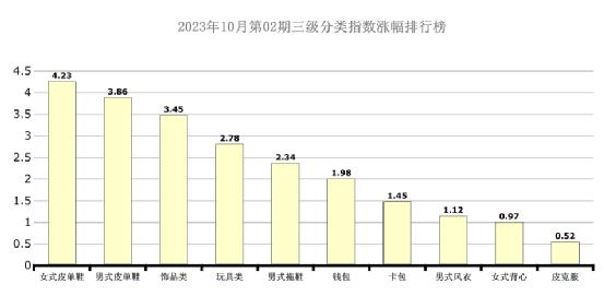 中国海宁皮革指数周价格总指数_皮革服装价格指数分析_今日狐狸皮最新价格行情