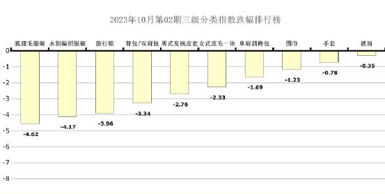 中国海宁皮革指数周价格总指数_今日狐狸皮最新价格行情_皮革服装价格指数分析