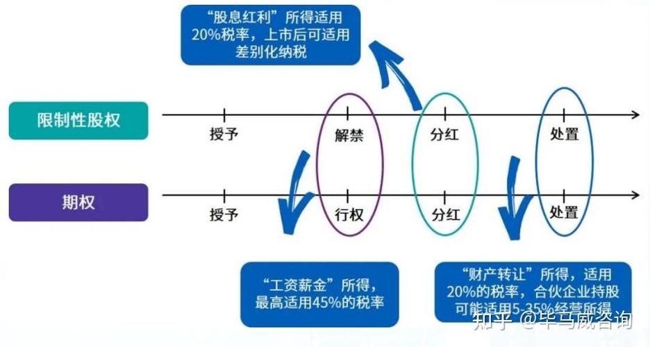 公司股权激励要不要买_公司股权激励方案设计_股票期权激励效果分析