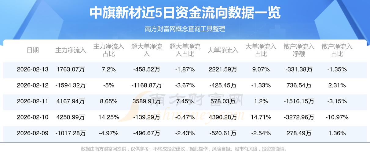 中旗股份股东户数增长_股票资金净流入好吗_主力资金流入中旗股份