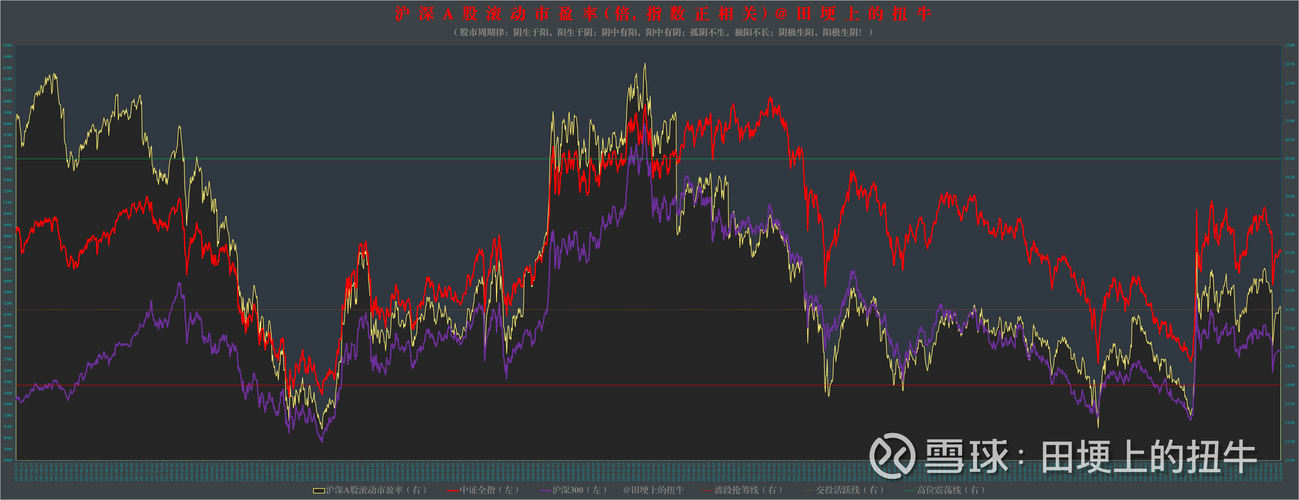 创业板指收中阳板块涨幅排行_周五沪指震荡拉涨成交量分析_股票资金净流入好吗
