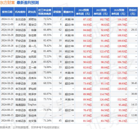 东方财富网互联网财富管理生态圈_东方财富股票300059_东方财富信息股份有限公司股票代码300059
