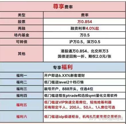 开源证券手机开户佣金万分之2.5_股票开户用什么软件_开源证券股票开户app