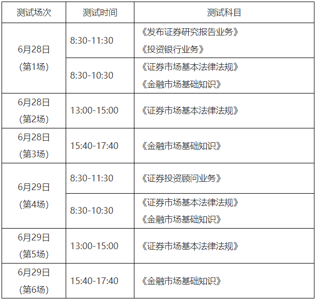 证券从业考试科目包括《金融市场基础知识》、《证券市场基本法律法规》_2026年证券从业考试科目考试时间_2026证券从业资格考试时间
