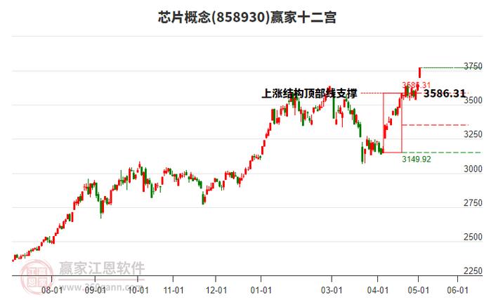 晓程科技资金流向数据_晓程科技股票分析_300139股票行情