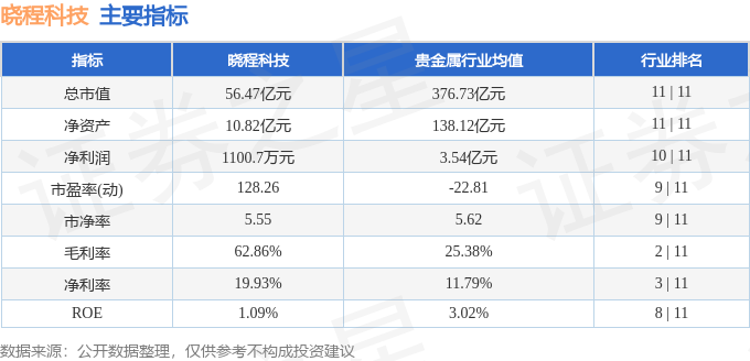 晓程科技资金流向数据_晓程科技股票分析_300139股票行情