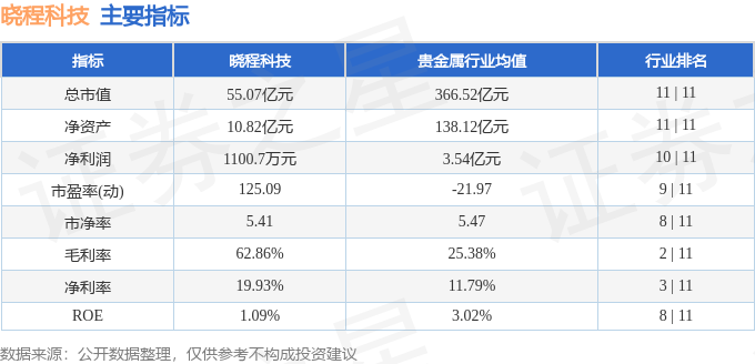 晓程科技资金流向分析_300139股票行情_晓程科技股票近5日资金流向