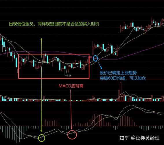 怎么看炒股软件_KDJ抄底逃顶技巧_MACD金叉死叉用法