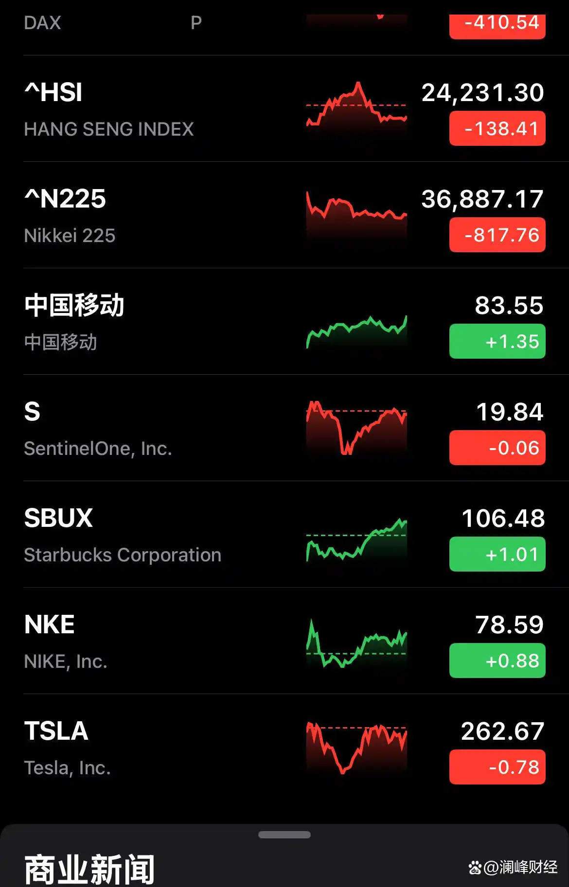 股票技术指标 大全_股票技术指标_均线MACDRSI分析