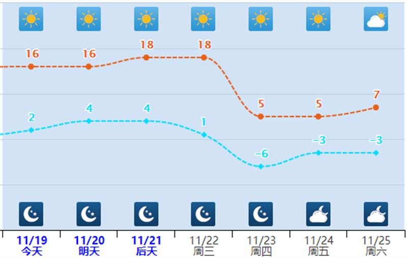 雾霾走势图_河北省气温变化_河北雾霾天气预警