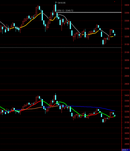通达信实时行情分析_股市行情查询用什么软件_通达信查询代码技巧