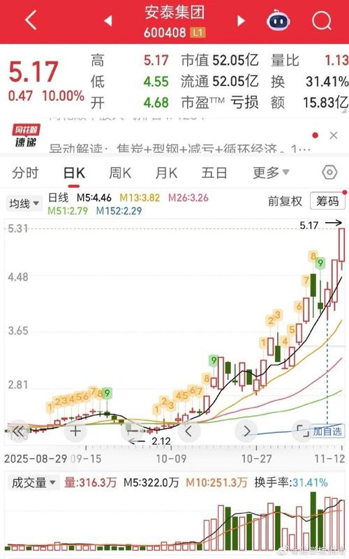 科华生物2025年5月8日股价走势_科华生物行情_科华生物主力资金流向分析