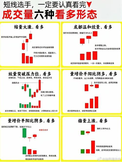 短线操作股票成交量较大波动幅度较大消息面敏感度_选短线股票