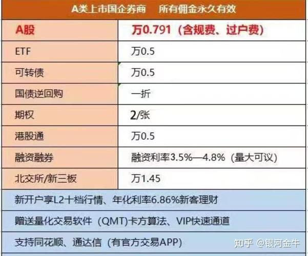 股票开户用什么软件_方正证券在线开户_方正证券APP