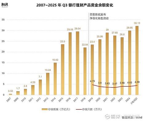 定期存款利率下行_低风险银行理财产品_有什么低风险的投资
