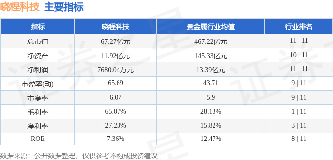 300139股票行情_晓程科技300139资金流向分析_晓程科技三季报业绩增长分析