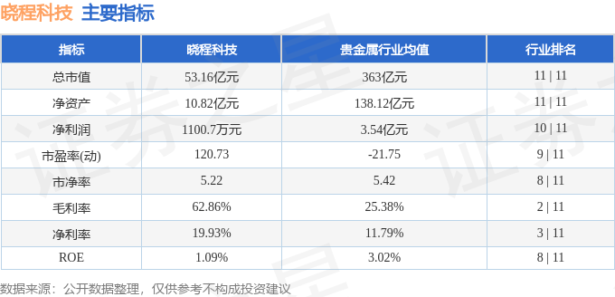 晓程科技300139资金流向分析_晓程科技近5日资金流向数据_300139股票行情