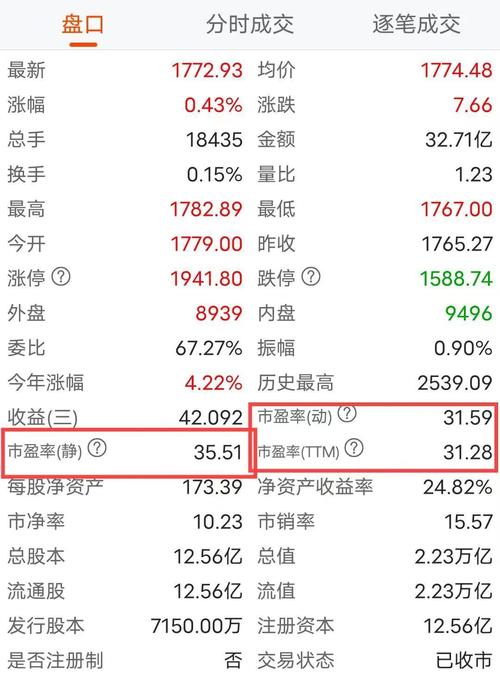 市盈率计算方法_股票市盈率怎么算_静态市盈率动态市盈率TTM