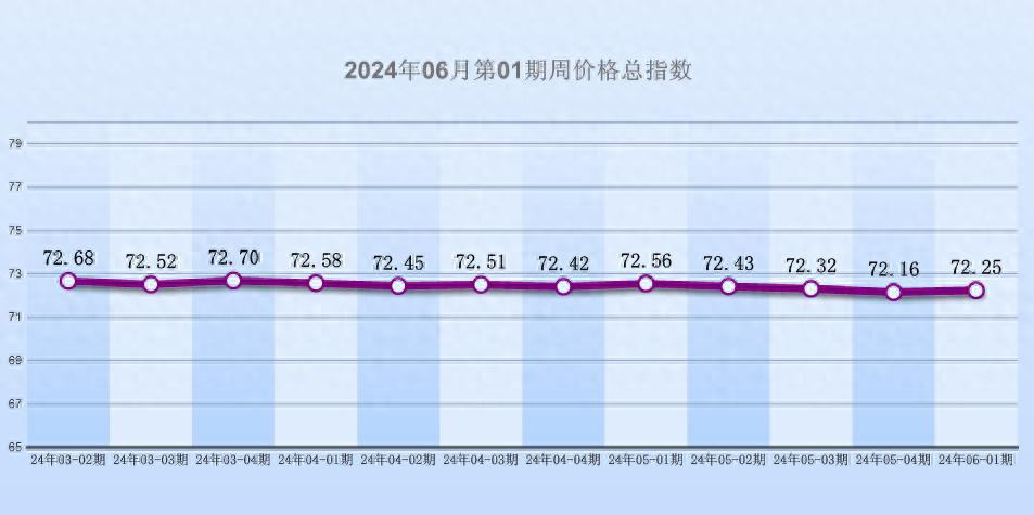 服装类皮革价格指数分析_今日狐狸皮最新价格行情_中国海宁皮革指数周价格总指数