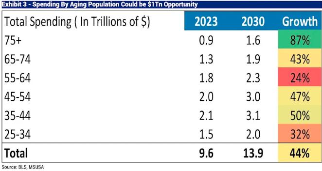 瑞穗证券老龄化人口分析_老龄化智能市场机会_瑞穗证券