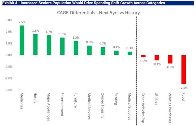 瑞穗证券老龄化人口分析_瑞穗证券_老龄化智能市场机会