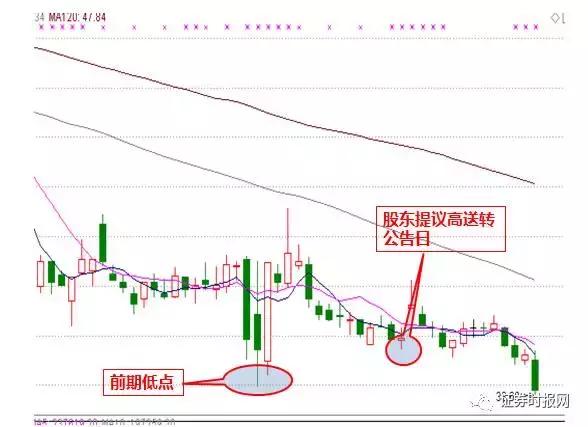 乐视网股票 12月6日_乐视网贾跃亭质押平仓线风险_乐视网股价走势分析