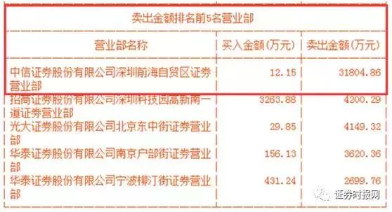 乐视网股票 12月6日_乐视网贾跃亭质押平仓线风险_乐视网股价走势分析