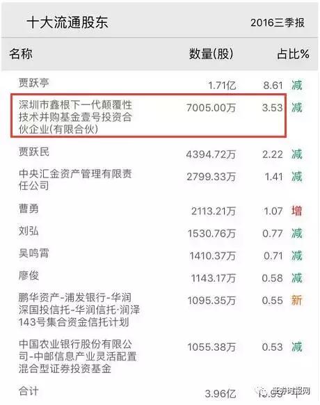 乐视网贾跃亭质押平仓线风险_乐视网股价走势分析_乐视网股票 12月6日