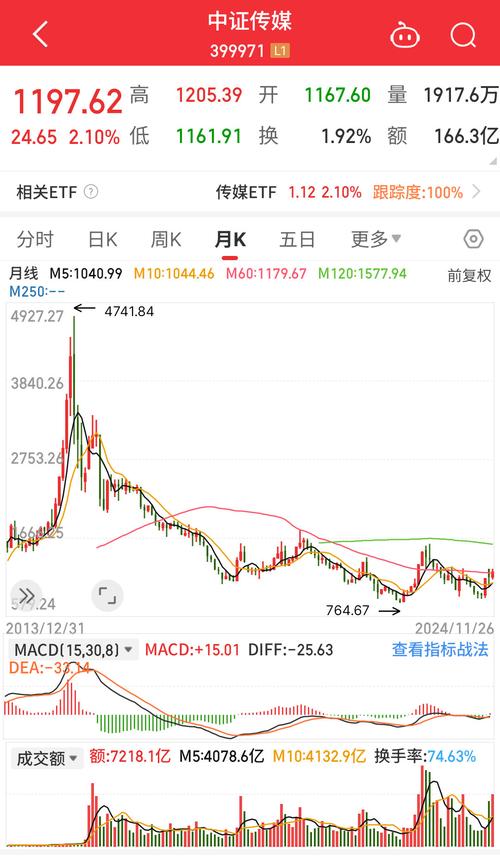 乐视网贾跃亭质押平仓线风险_乐视网股票 12月6日_乐视网股价走势分析