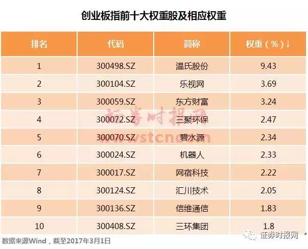乐视网股价走势分析_乐视网股票 12月6日_乐视网贾跃亭质押平仓线风险