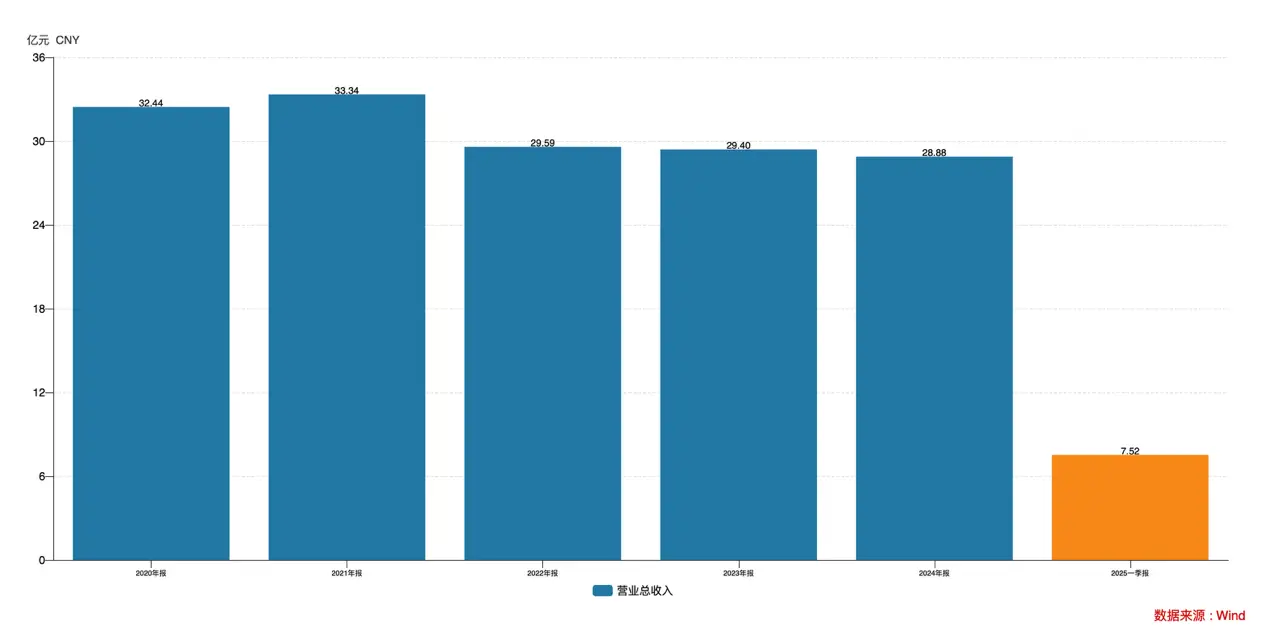 中银证券全资子公司增资长期股权投资_中银证券 交易手续费_中银国际投资私募股权基金业务经营状况