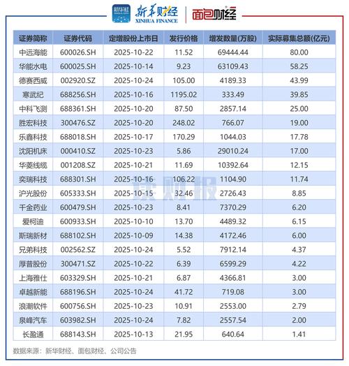 中银证券 交易手续费_中银国际投资私募股权基金业务经营状况_中银证券全资子公司增资长期股权投资