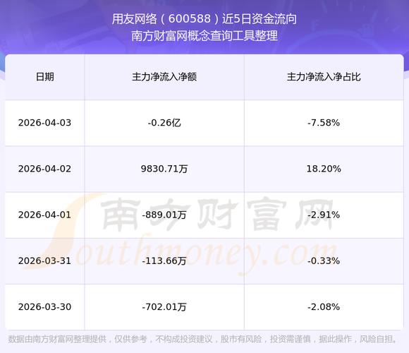 用友股票+期权+名单_用友软件回购注销股权激励股_用友软件回购行为对二级市场影响