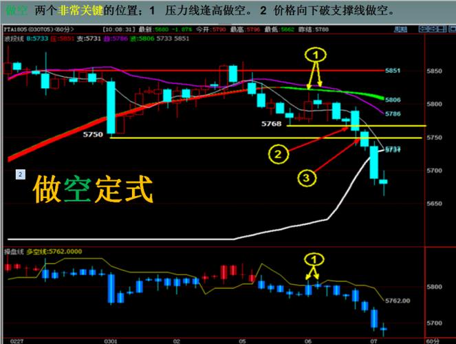 股票亏损率_小猴子下山投资启示_期货市场散户亏损原因