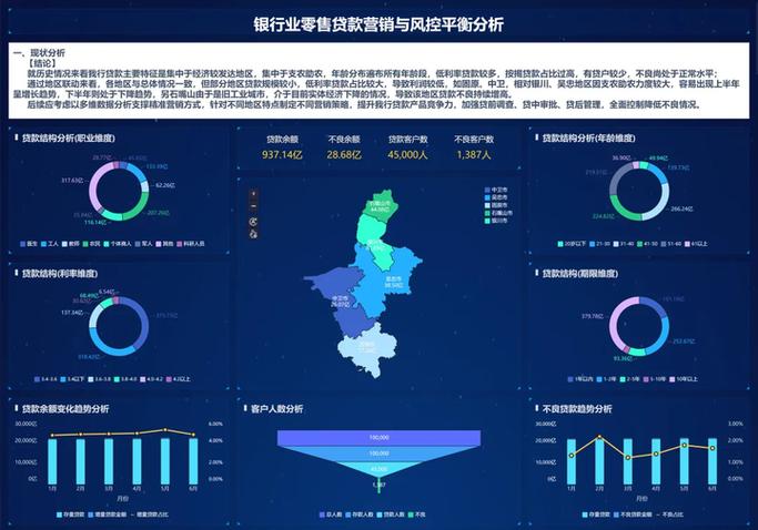 提高贷款额度降低利率_银行消费贷款发展措施_个人消费贷款业务 发展思路