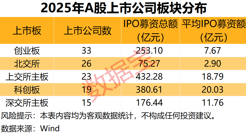 科创板上市制度改革_A股IPO回暖_创业板第一只股票