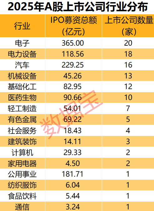 创业板第一只股票_科创板上市制度改革_A股IPO回暖