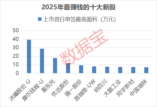 A股IPO回暖_科创板上市制度改革_创业板第一只股票