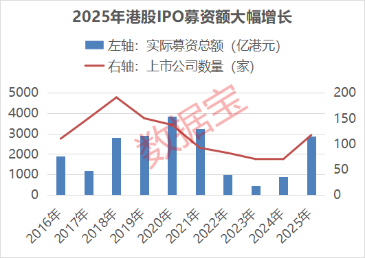 科创板上市制度改革_A股IPO回暖_创业板第一只股票