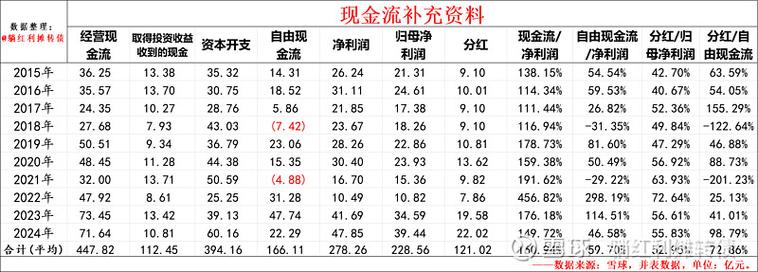申能股份有限公司证券投资分析报告_申能股份股价分析_申能股份资金流向