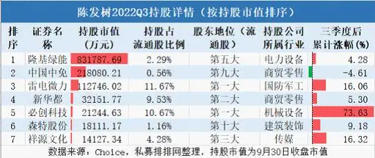 A股最强牛散_牛散三季度持仓分析_低价小盘股票