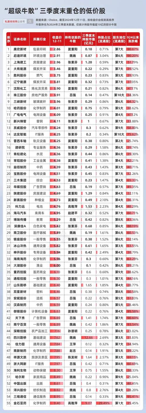 A股最强牛散_低价小盘股票_牛散三季度持仓分析
